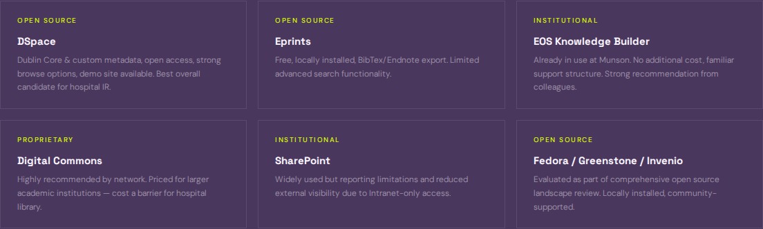 Software evaluation — 13 platforms compared across open source, institutional, and proprietary categories