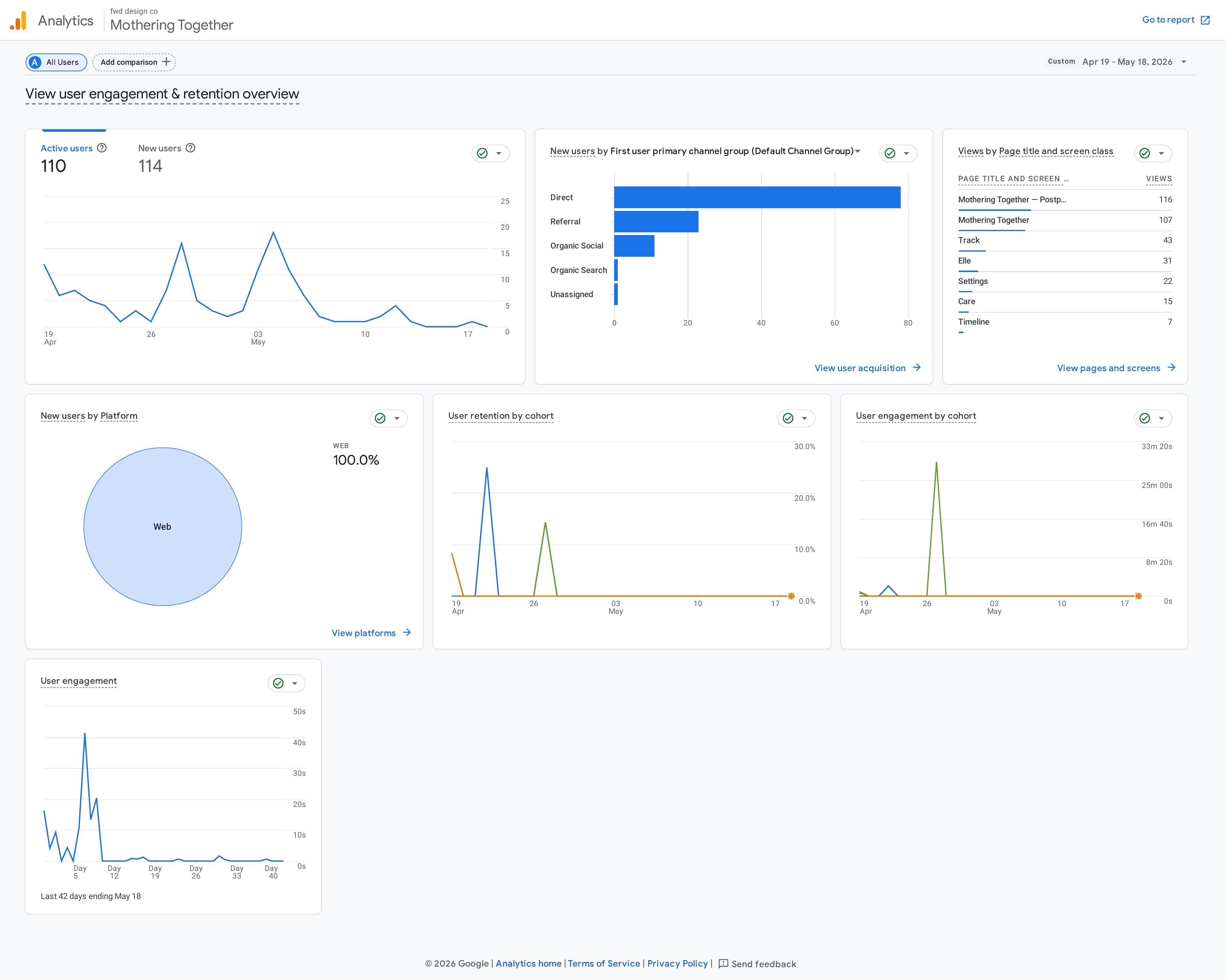 Google analytics dashboard — first 30 days