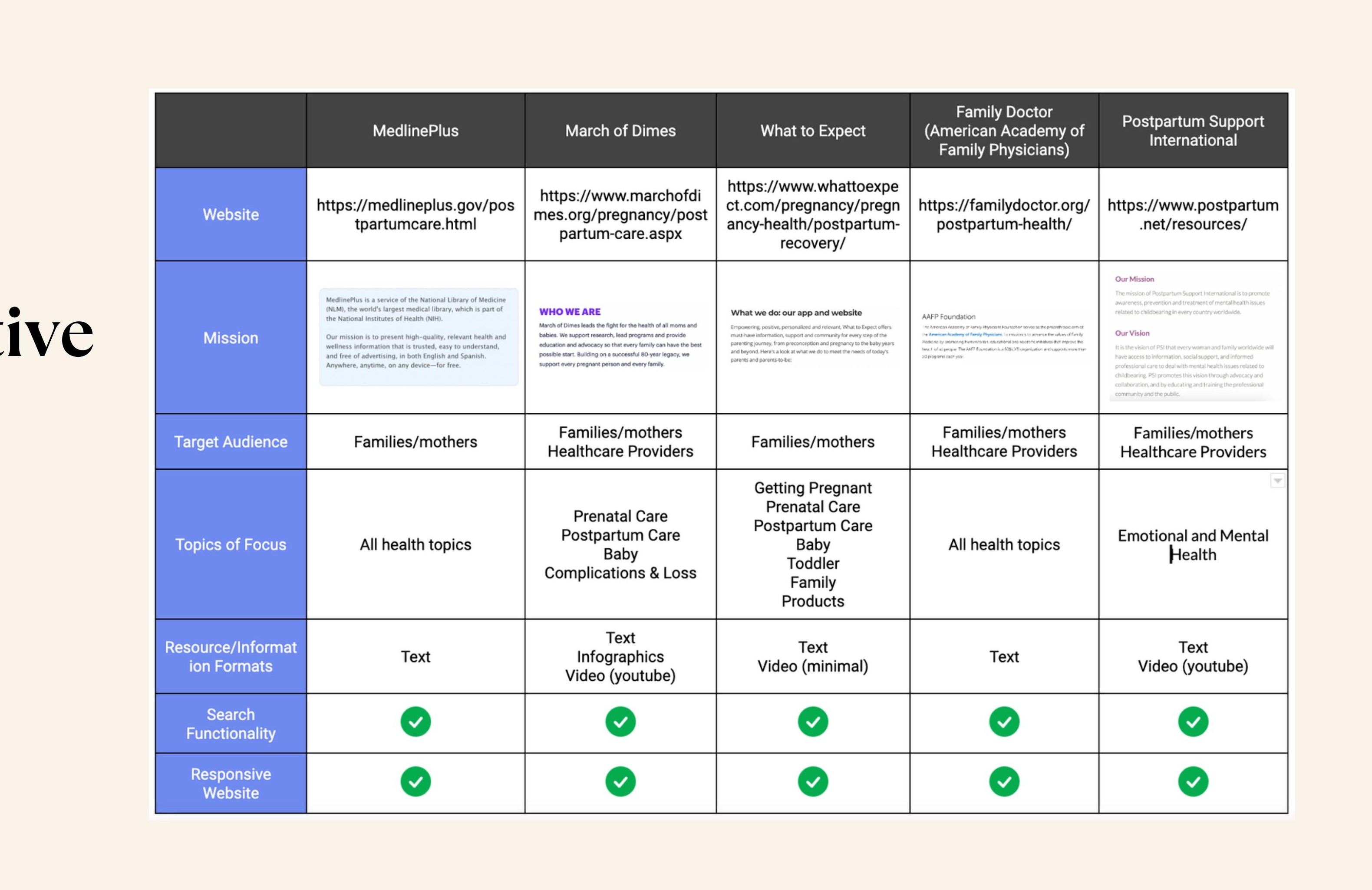 competitive analysis table — five resources evaluated across mission, target audience, topics, and resource formats