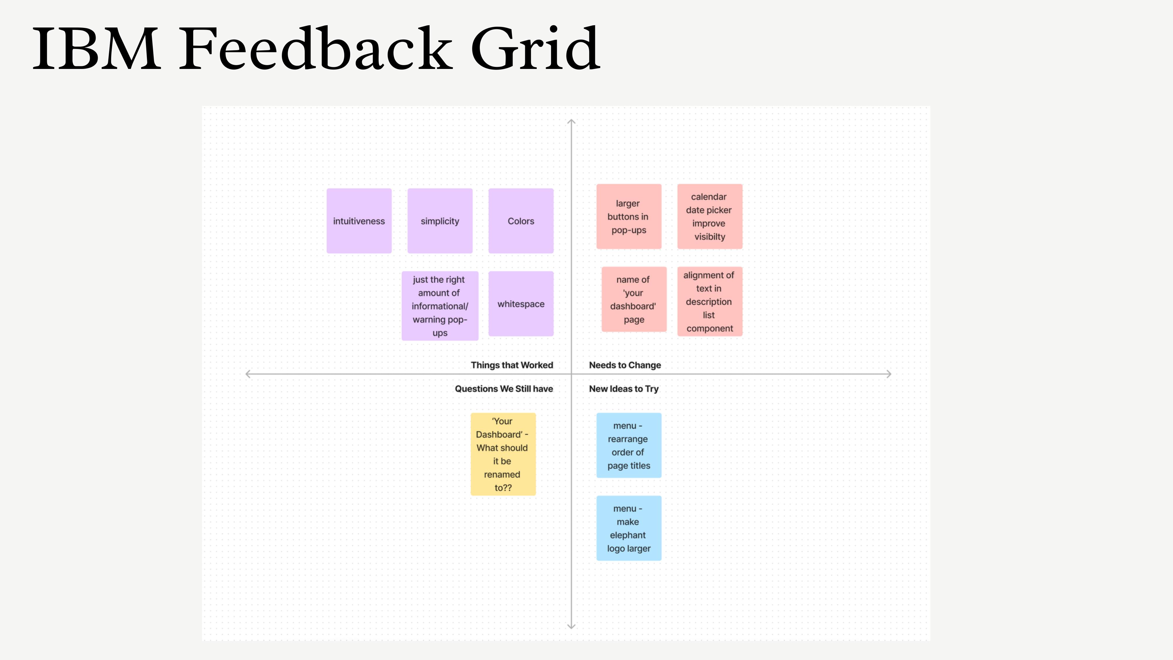 ibm feedback grid — things that worked, needs to change, questions, new ideas