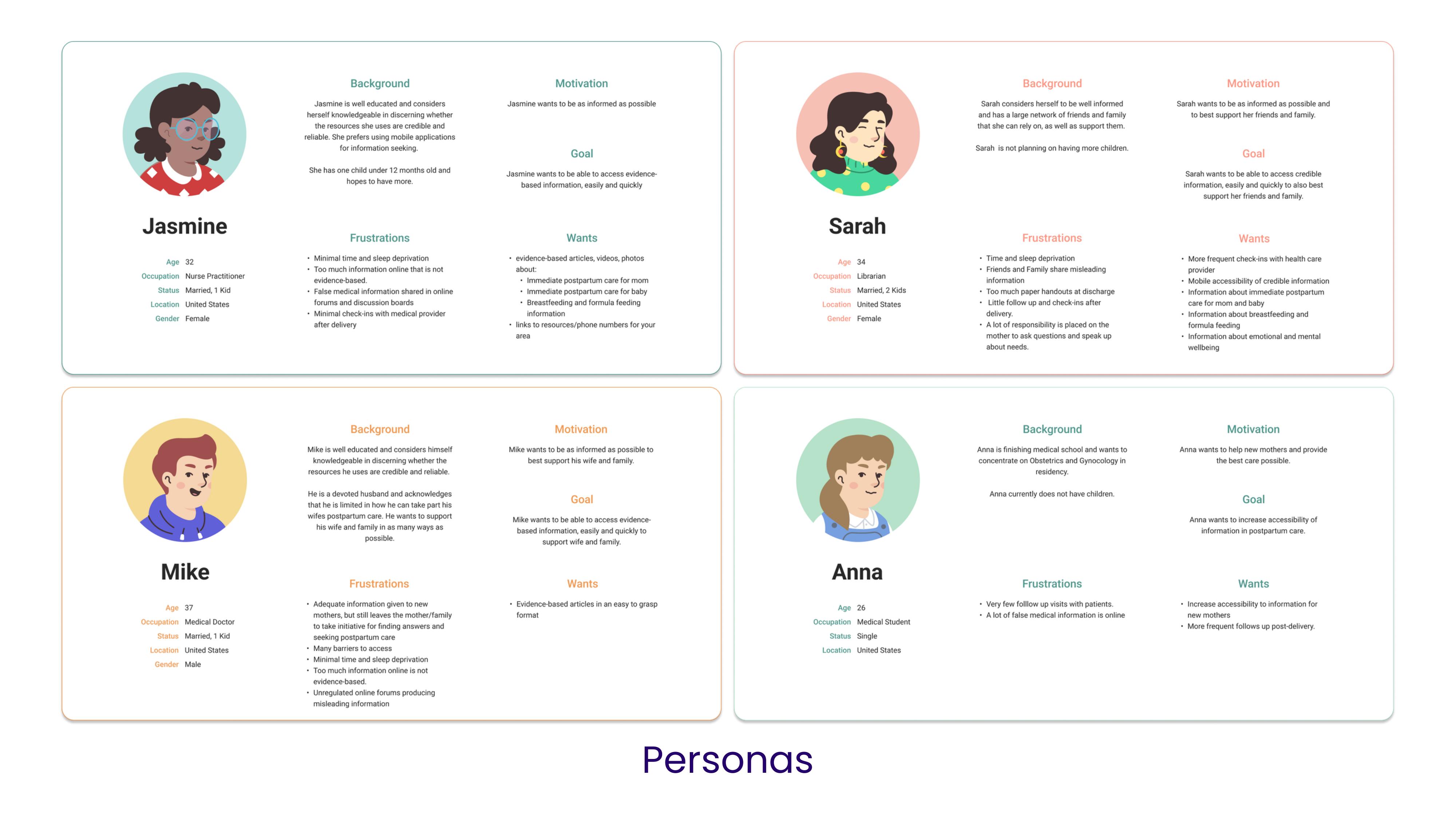 Four user personas — jasmine, sarah, mike, and anna
