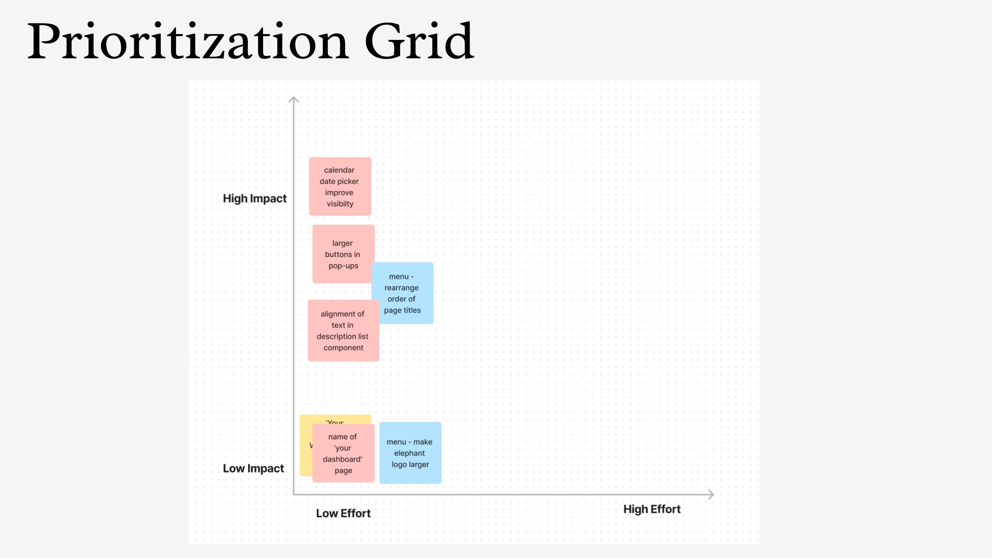 prioritization grid — impact vs effort for design iterations