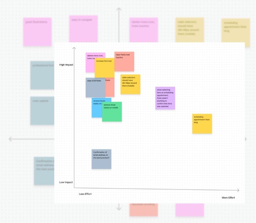 IBM feedback grid and impact vs effort prioritization matrix