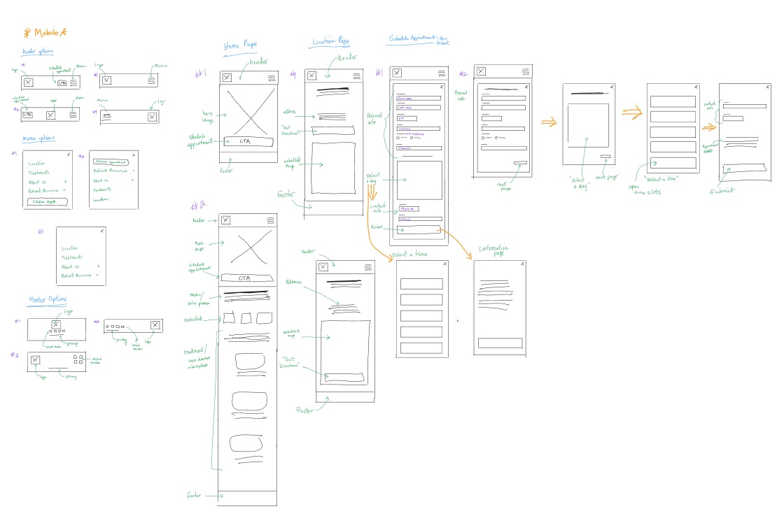 low-fidelity hand-drawn wireframes for location page and appointment scheduling flow